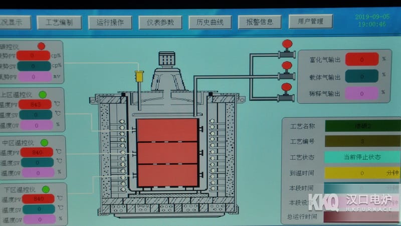 滲碳爐控溫系統(tǒng)